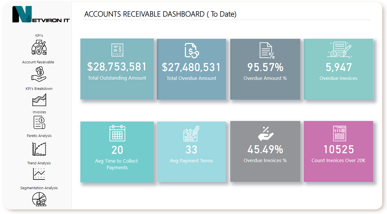 https://netvironit.com/wp-content/uploads/2024/11/Account-Receivable-KPI.png